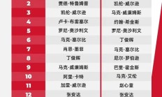 乐鱼电竞APP下载:2025斯诺克世界排行榜最新 斯诺克世界排名前16名