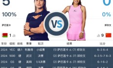 乐鱼:网球WTA1000迈阿密站女单直播频道平台 郑钦文vs萨巴伦卡直播观看入口